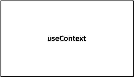 useContext