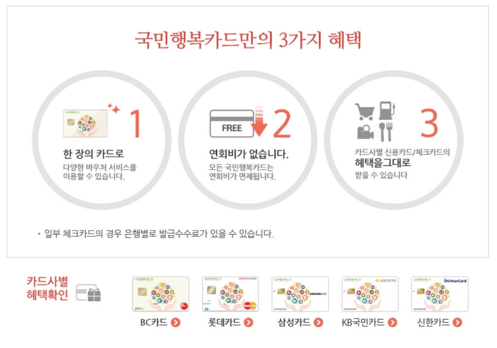 국민행복카드4