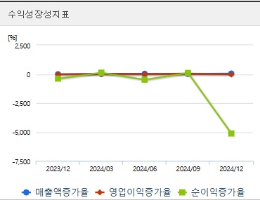 HLB 주가 전망 성장성 (0415)