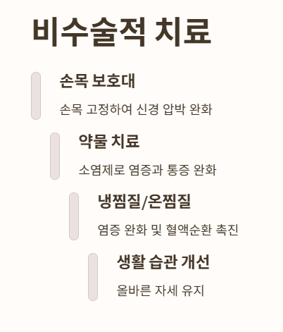 비수술적 치료 (초기 및 중등도 증상)