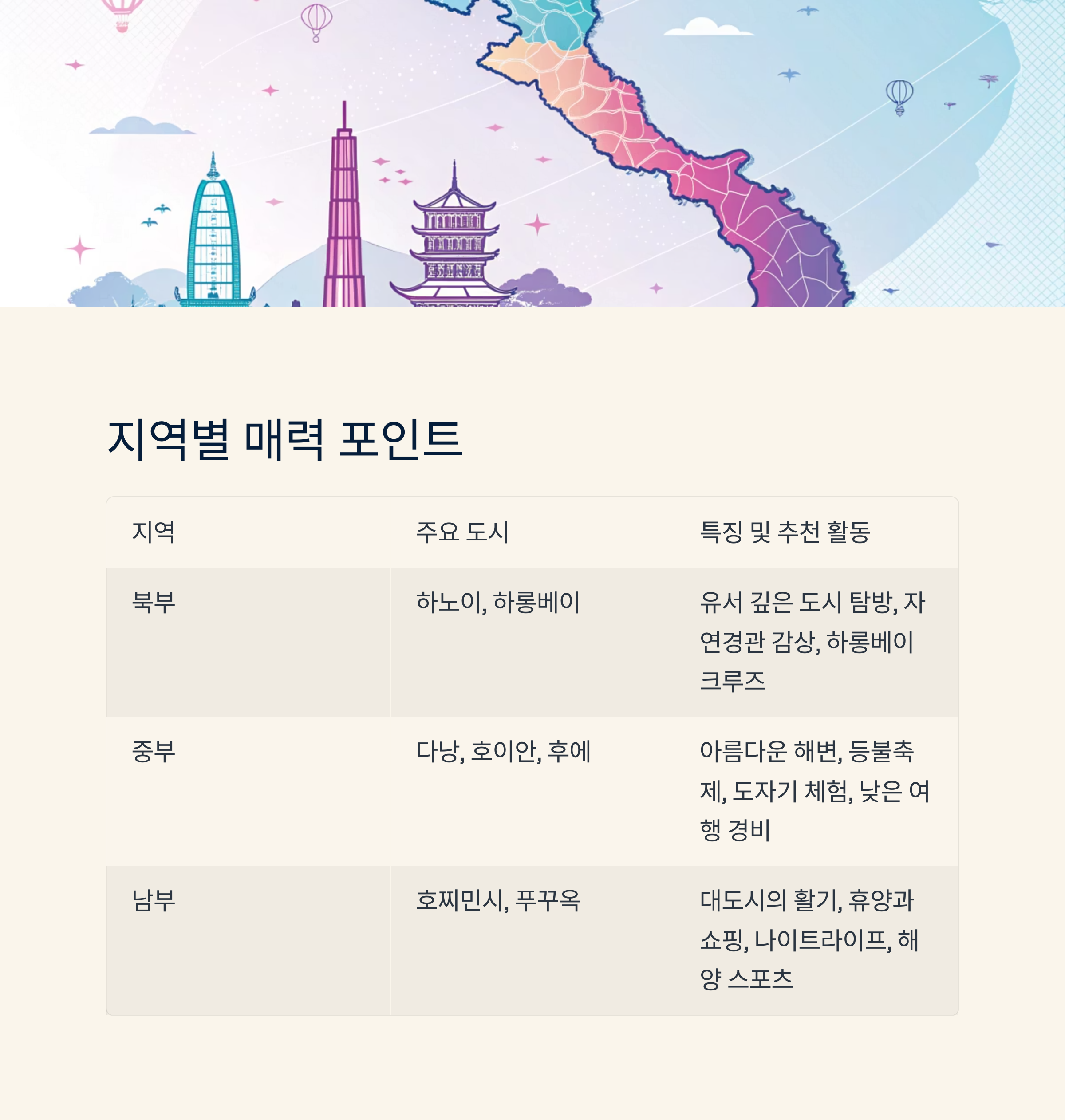 지역별 매력 포인트