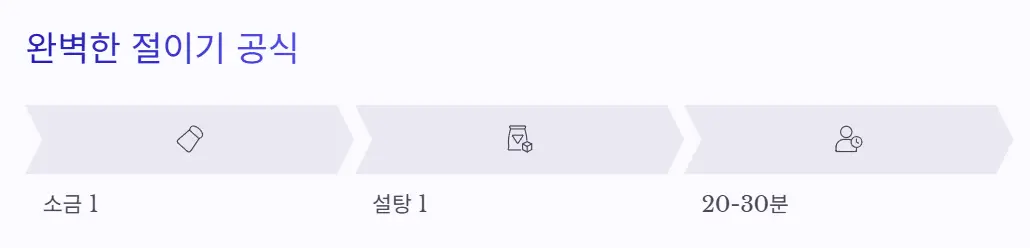 절이기 공식