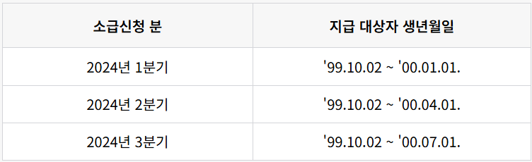 청년기본소득_소급신청