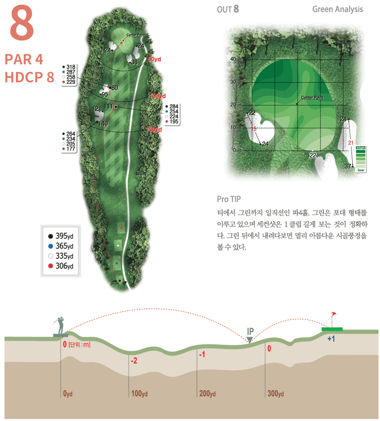 안성 컨트리클럽 아웃코스 8