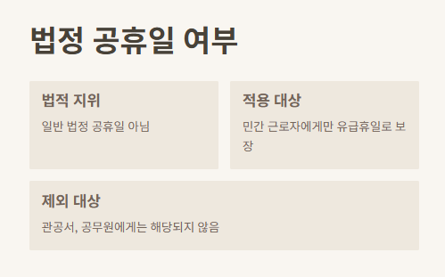 5월 1일 근로자의 날