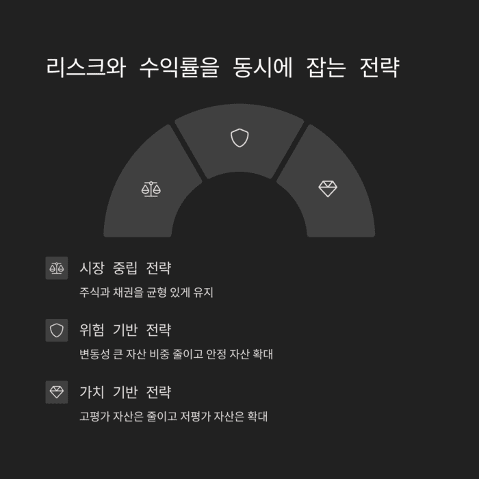 개인금융