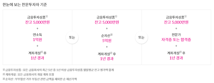 전문투자자 요건