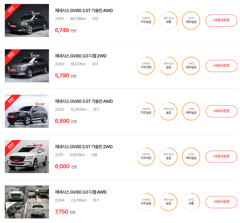 22년식 제네시스 GV80 중고차 시세