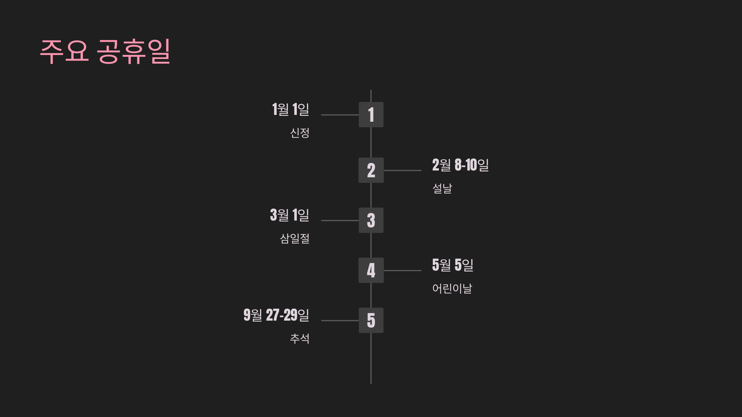 주요 공휴일