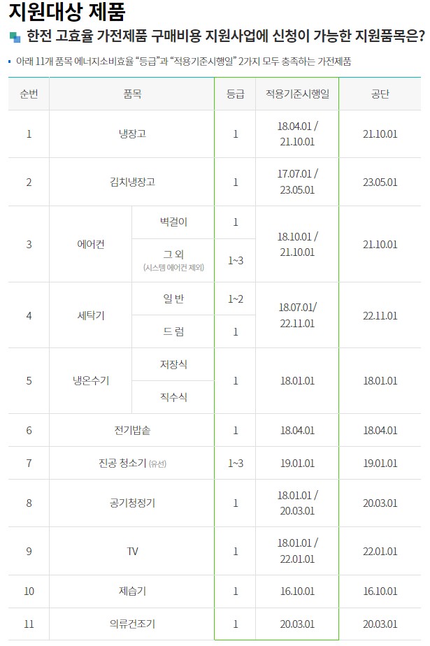 한전 고효율 가전제품 구매비용 지원사업 신청방법