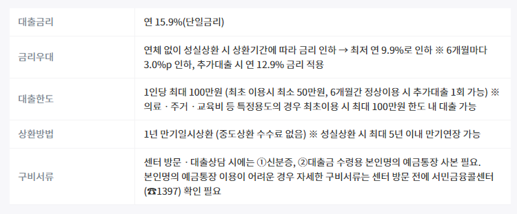 소액생계비대출 100만원 기존 전액상환시 재대출 가능