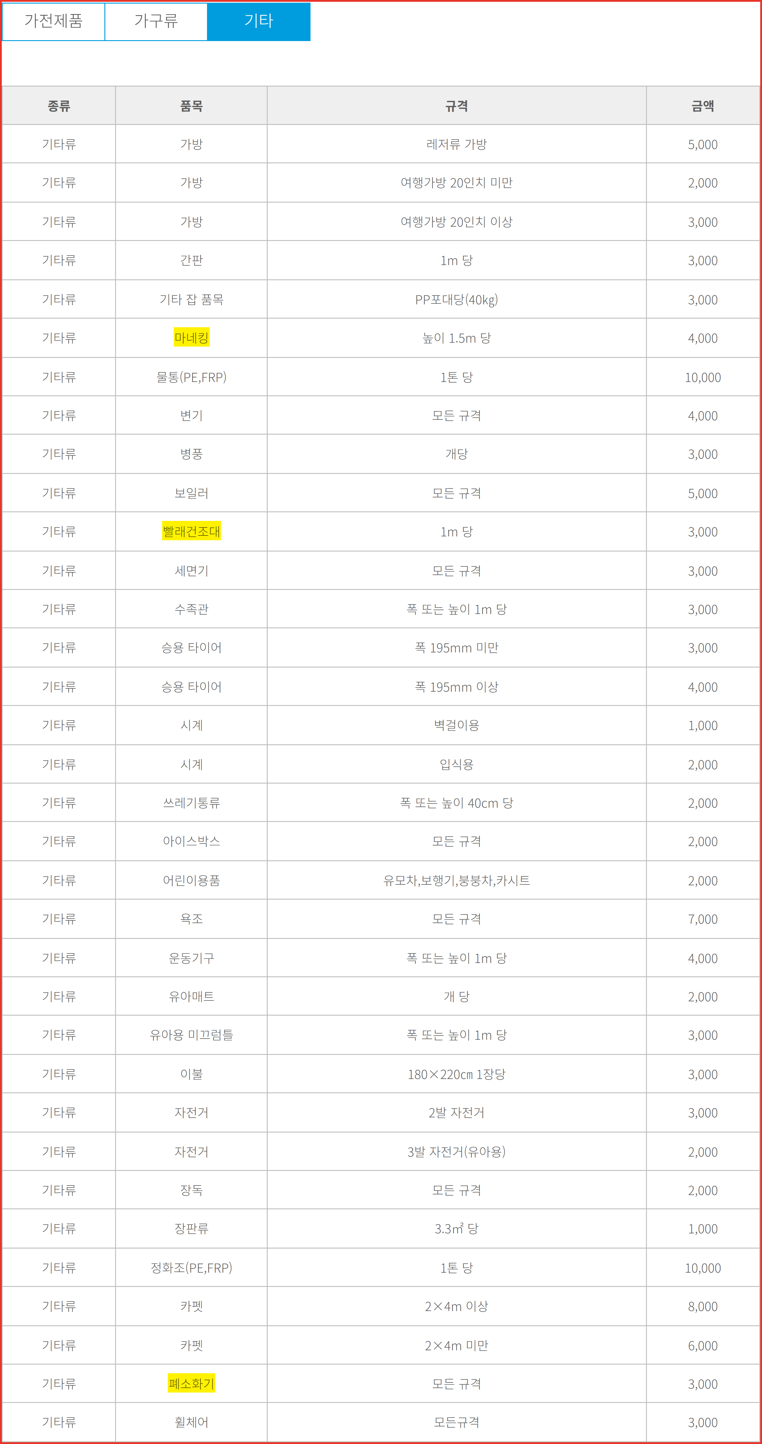 거제시 대형폐기물 인터넷신고 품목별 수수료 안내 기타류 표. 2025년 신설된 마네킹&middot;빨래건조대&middot;폐소화기 줄에 노란 형광펜이 칠해져 있다