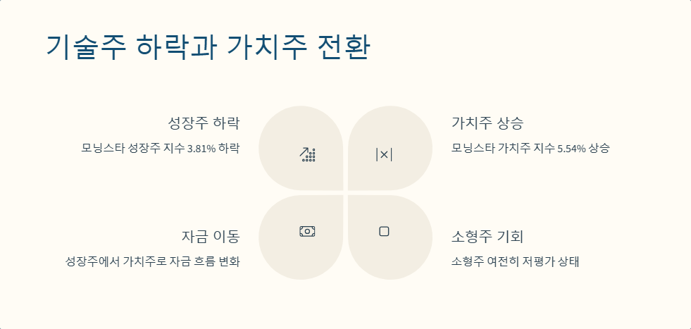 미국 주식 시장 최신 트렌드 분석