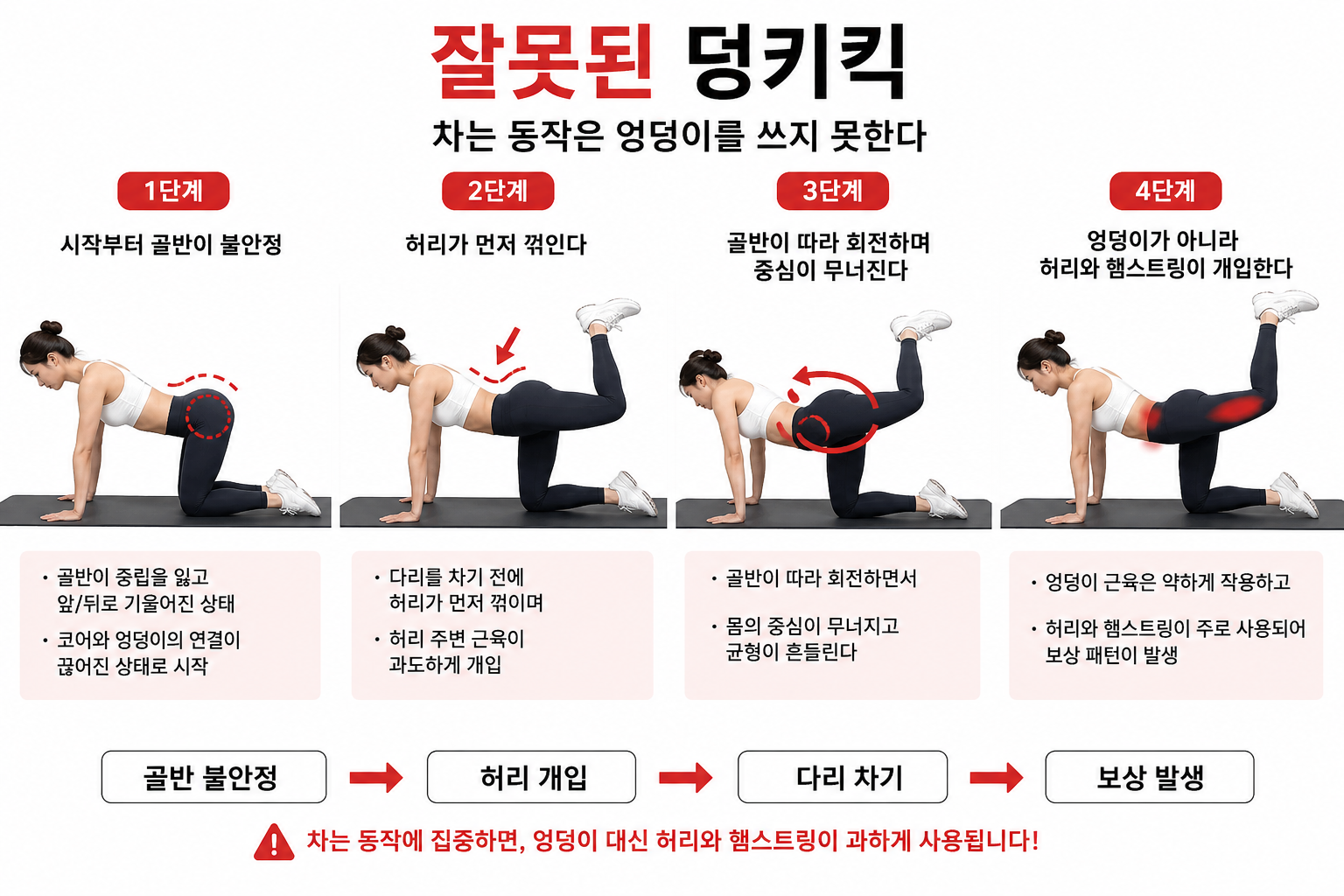 잘못된 덩키킥
