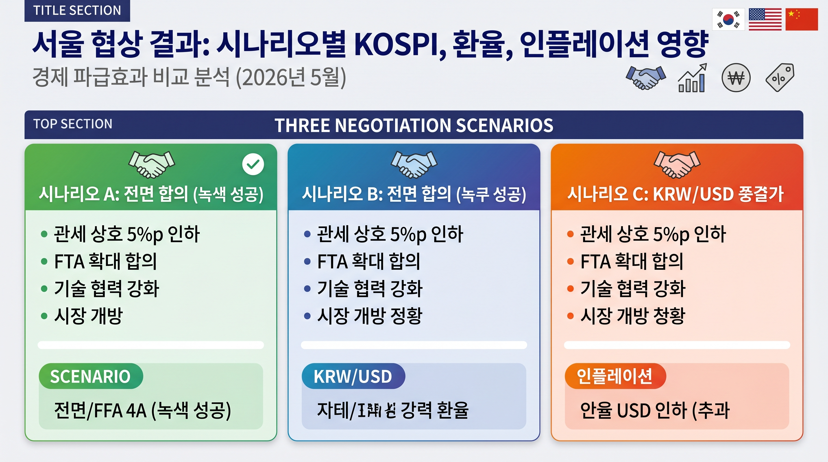 서울 협상 결과 시나리오별 코스피&middot;환율&middot;물가 영향 비교 분석