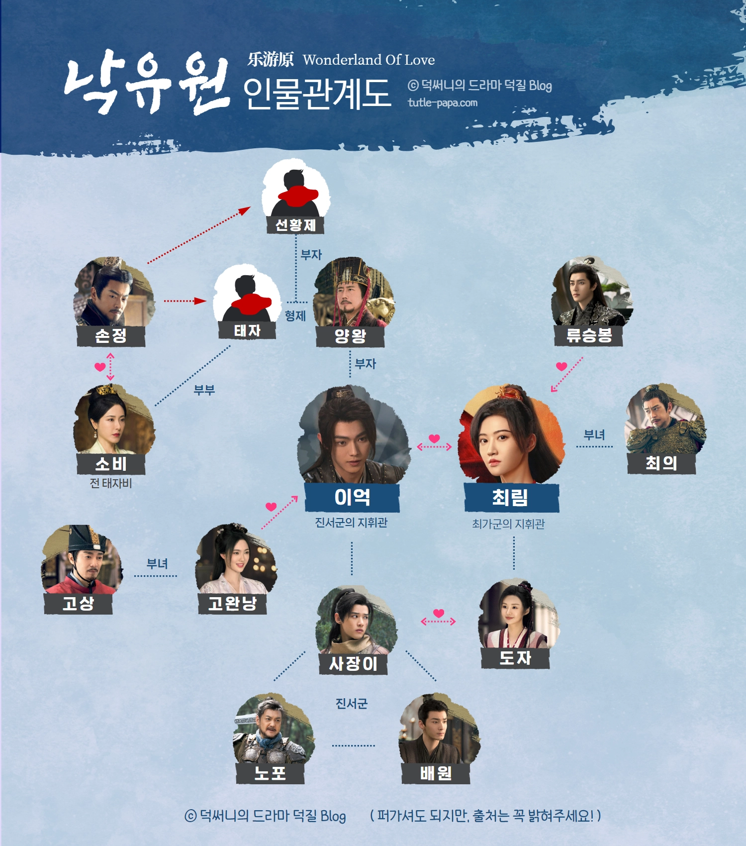 고장극 중드 낙유원 인물관계도