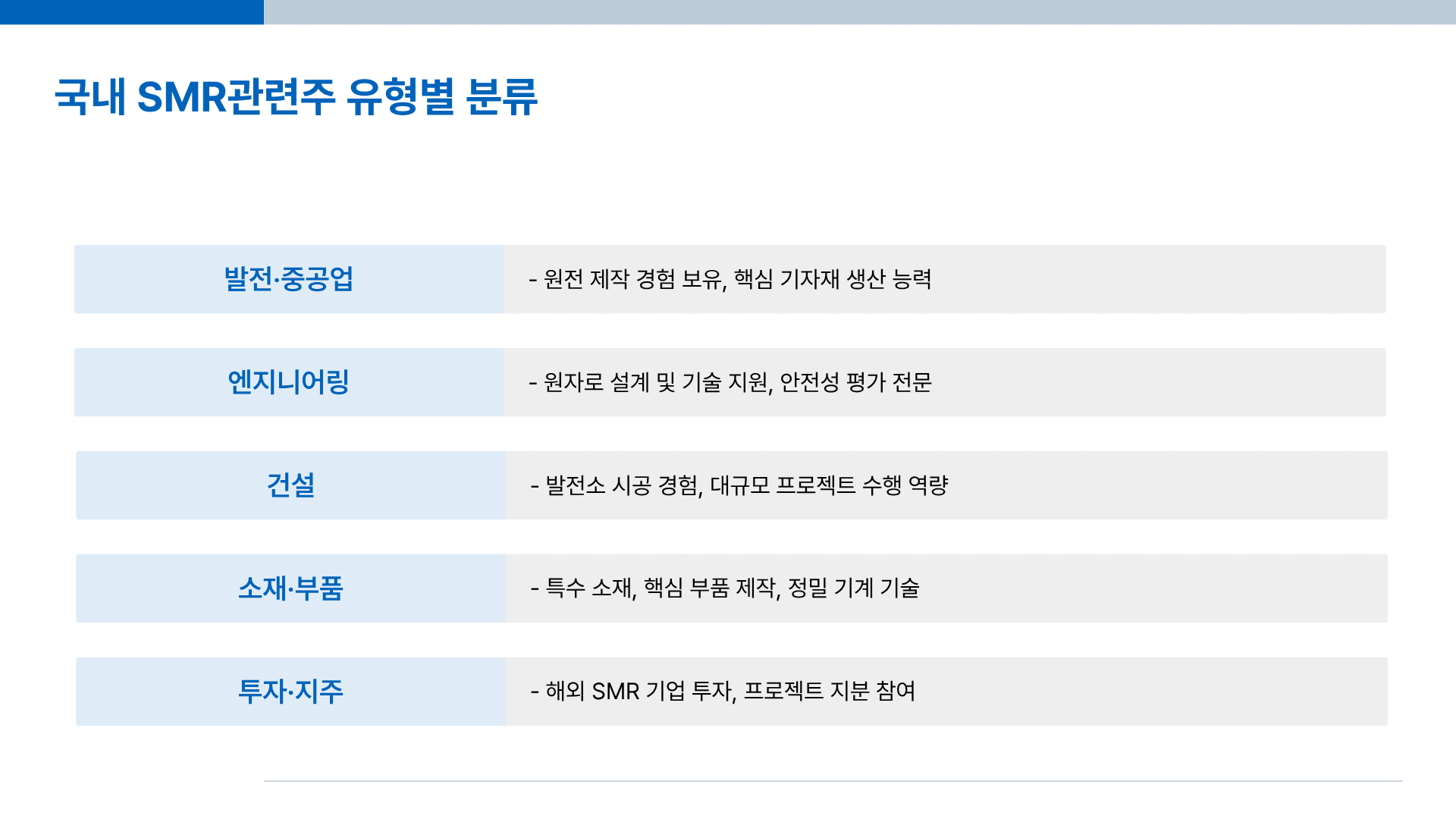 SMR이란? SMR 주가 전망부터 SMR대장주&middot;SMR관련주까지 한 번에 정리