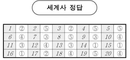 2026학년도 3월 고3 모의고사 문제, 답, 해설 -국어/수학/영어/한국사/사회탐구/과학탐구