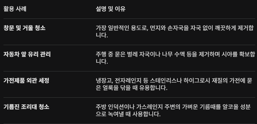 유리세정제 이용사례