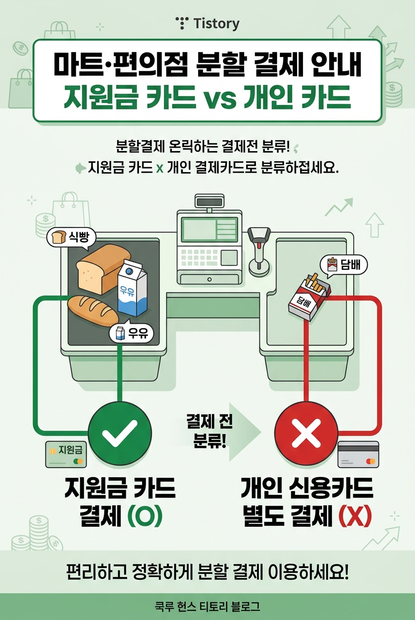 지원금 승인 거절을 피하는 편의점 담배 식료품 분리 결제 비법 인포그래픽