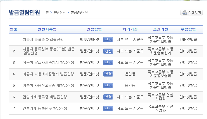 자동차등록증 인터넷 발급 및 재발급 방법