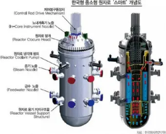 smr 이란 원전 특별법 뜻 약자 미국 분류 국가까지_8