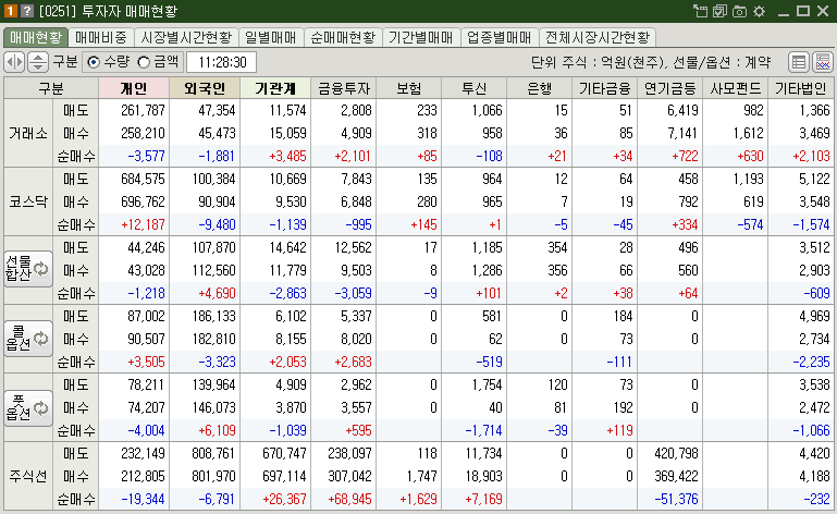 매매현황