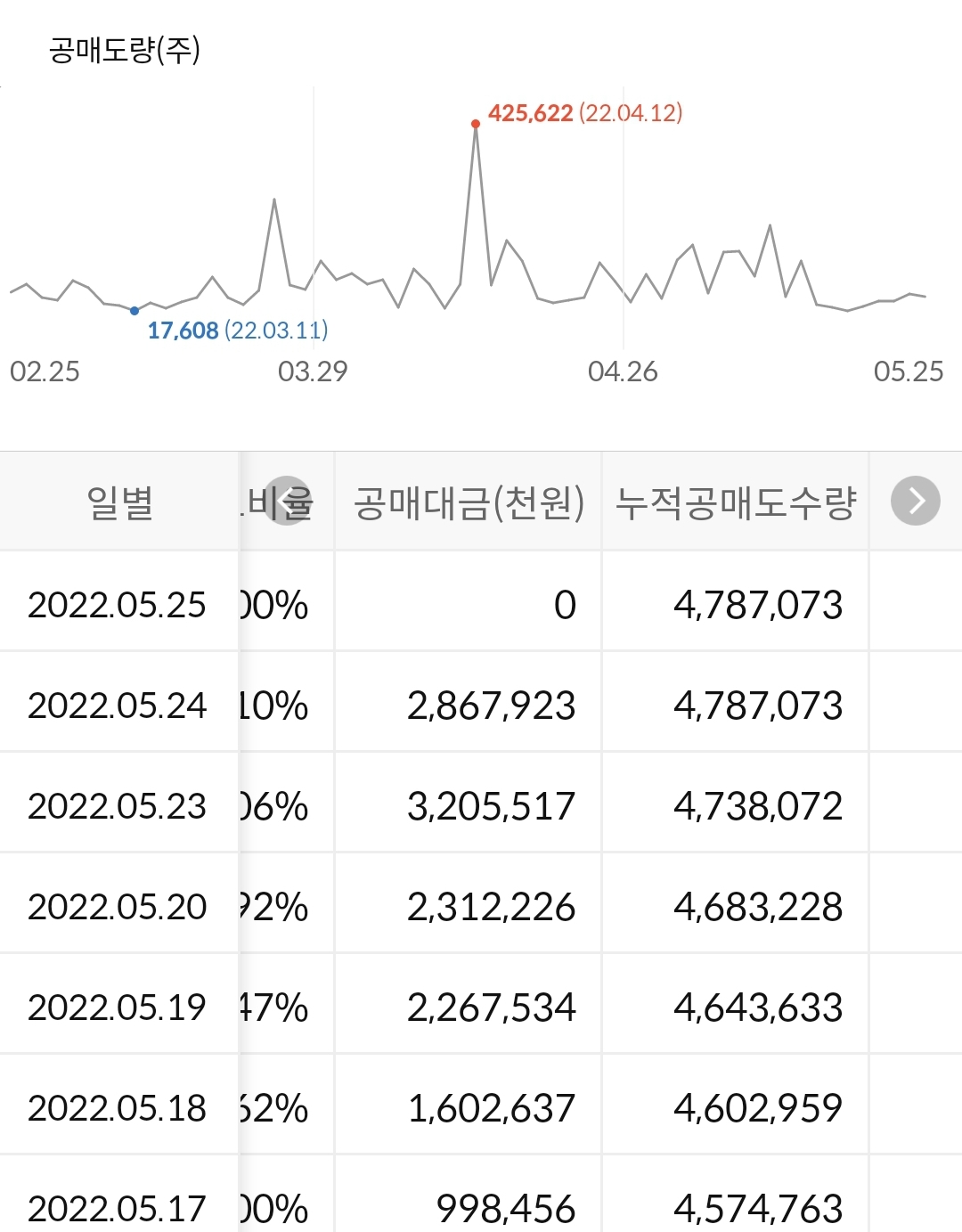 카카오게임즈 공매도 현황