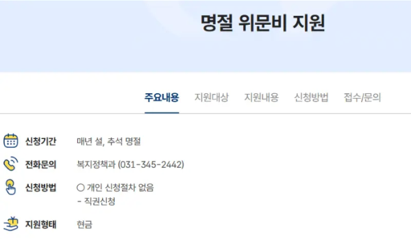 명절위로금 지원