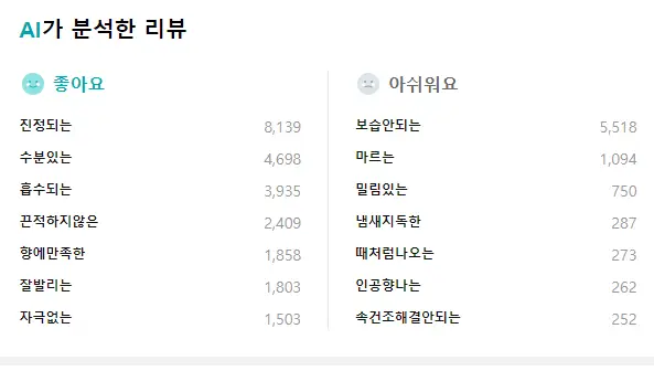 수딩-알로에-베라-젤-분석