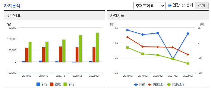 빙그레_가치분석