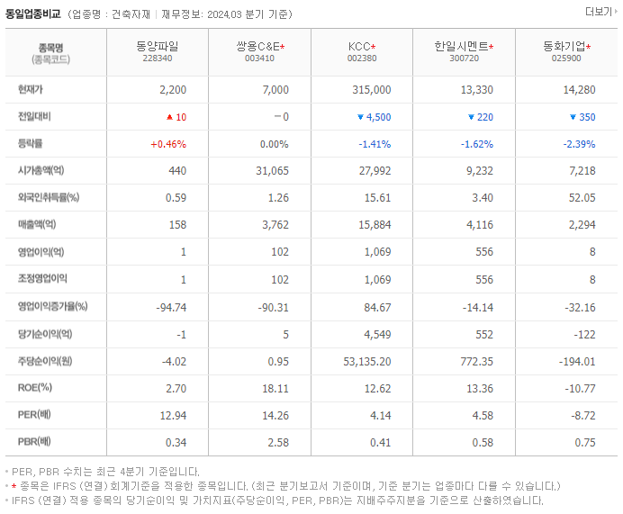 동양파일_동종업비교자료