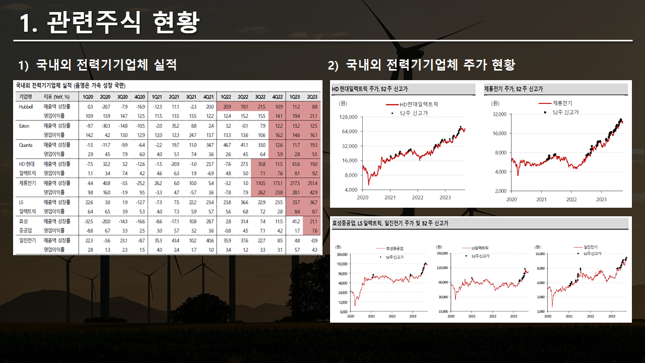 관련주식 실적 및 주가 현황