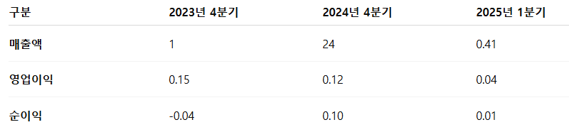 한라캐스트 공모주 수요예측 청약일정