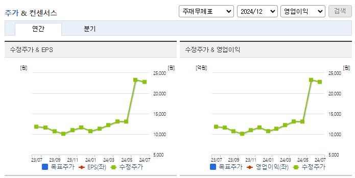 인화정공_컨센서스