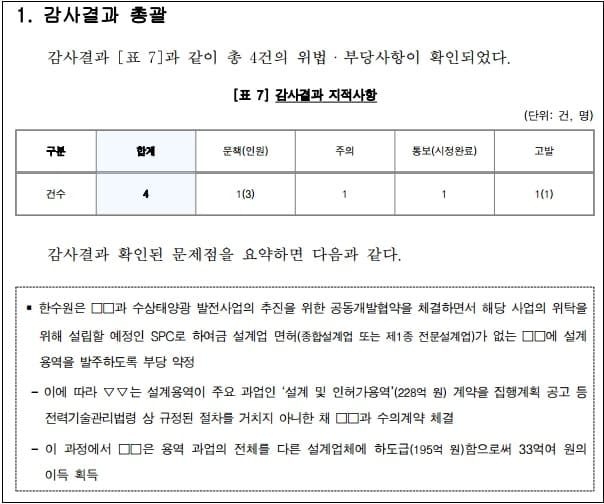 새만금 수상태양광 발전사업 특혜 의혹 등 감사 결과 발표 [감사원]