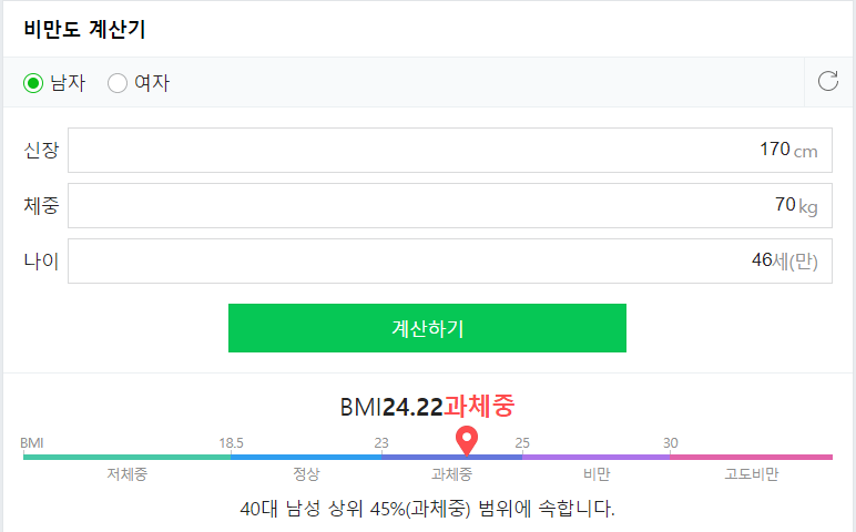 비만도계산기, 비만 완벽하게 파헤치기
