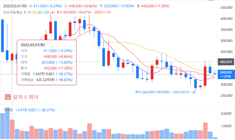LG에너지솔루션 투자전략