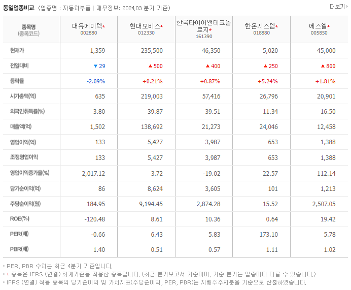 대유에이텍_동종업비교자료