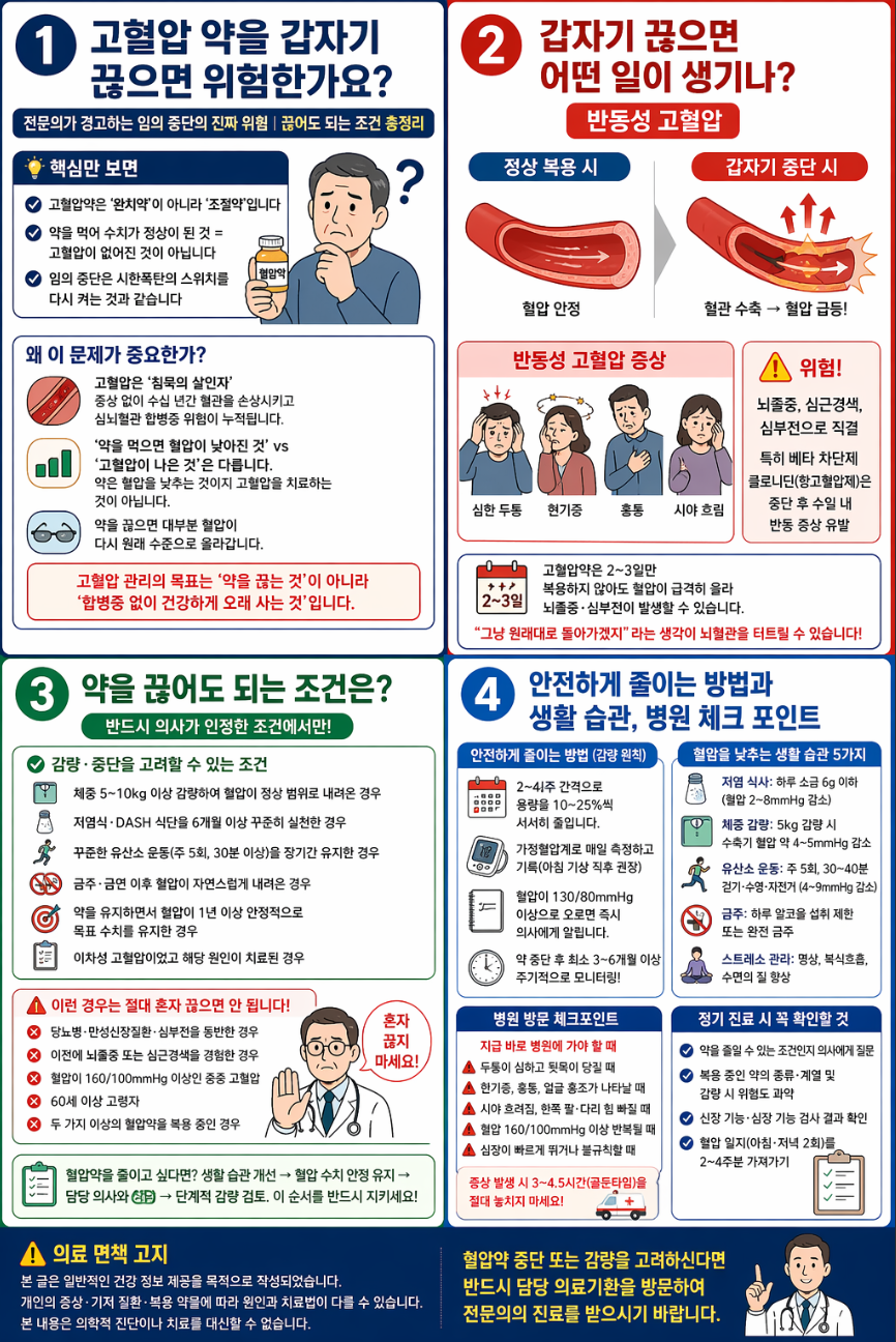 고혈압 약을 끊을 때 주의사항