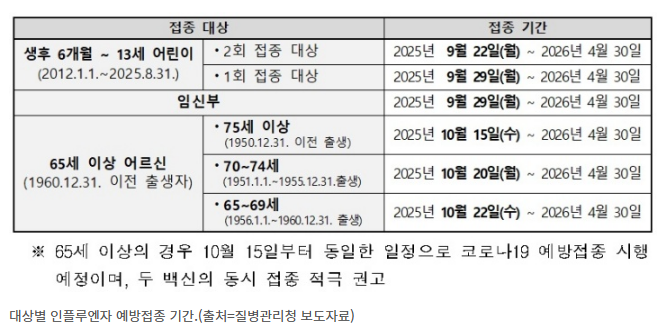 2025~2026 인플루엔자 접종정책 (무료대상, 백신변경, 일정총정리)