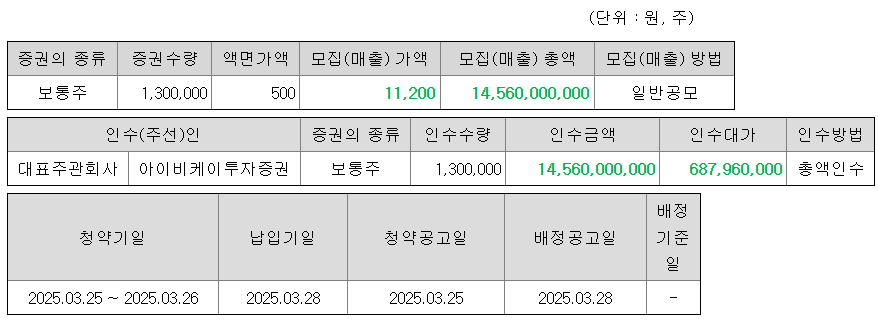 한국피아이엠 공모주 수요예측결과 상장일