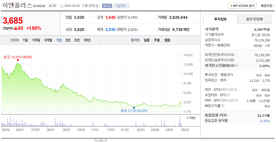 이엔플러스_주가