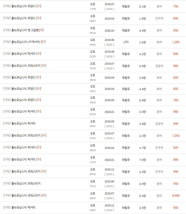 2019~2020년식 올뉴 모닝JA 중고차 시세