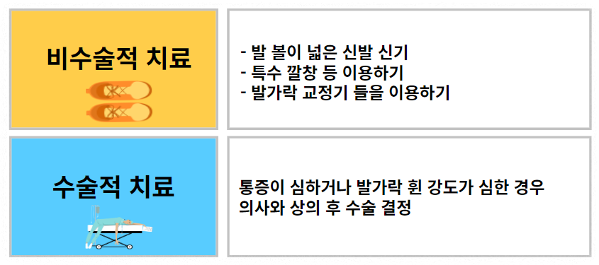 무지외반증 치료법