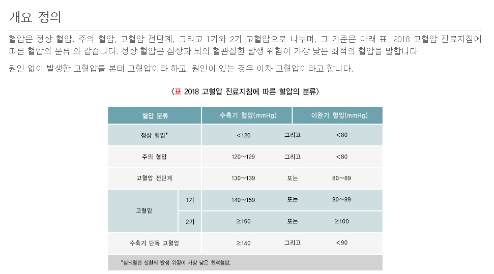 혈압 분류표와 단계별 상세 수치 기준