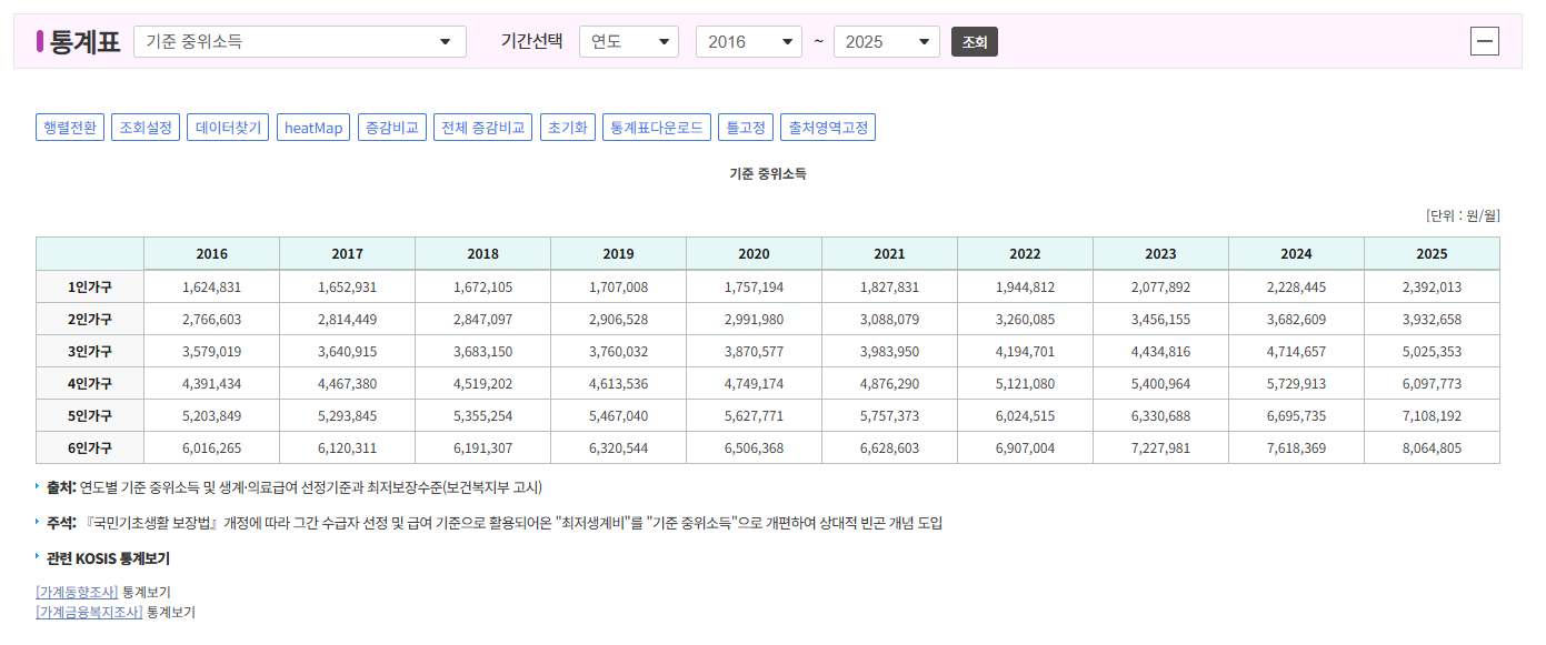 2025년 기준 중위소득 상세보기