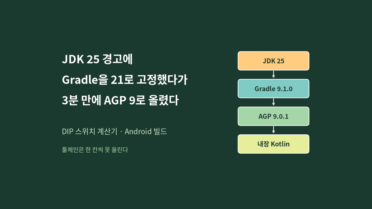 JDK 25 경고에 Gradle 실행 JDK를 21로 고정했다가 3분 만에 Gradle 9.1.0, AGP 9.0.1, AGP 내장 Kotlin으로 Android 빌드 툴체인을 올린 흐름을 요약한 대표 이미지