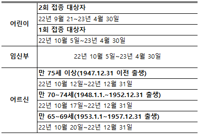 2022 독감무료접종 기간 어린이 임산부 어르신