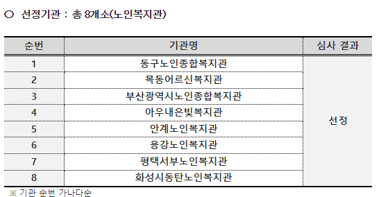 연명치료 거부 신청방법